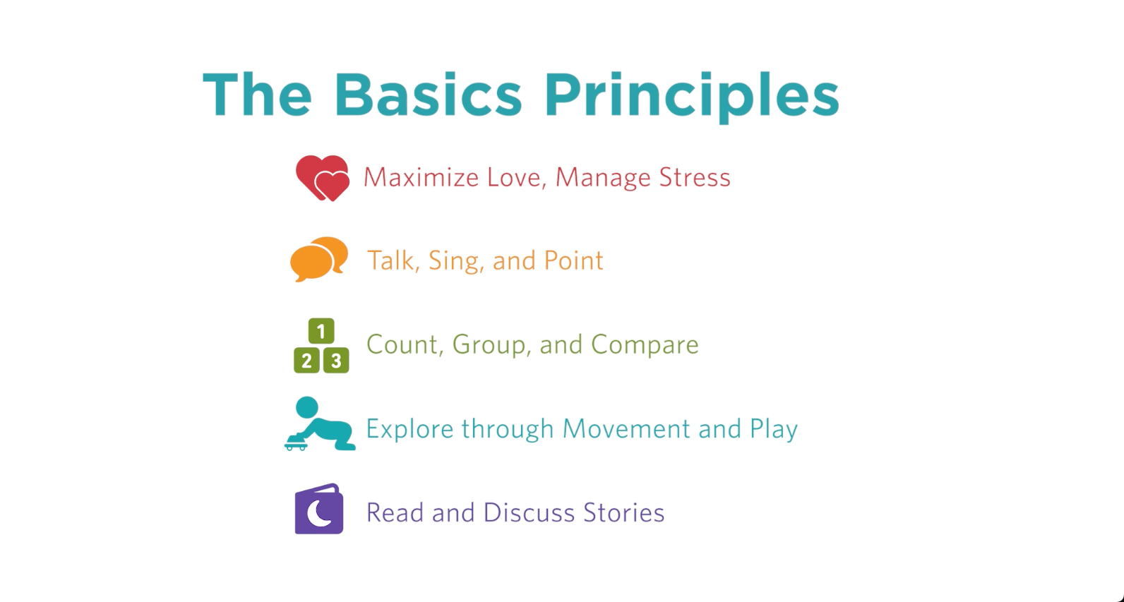 The Basics Principles